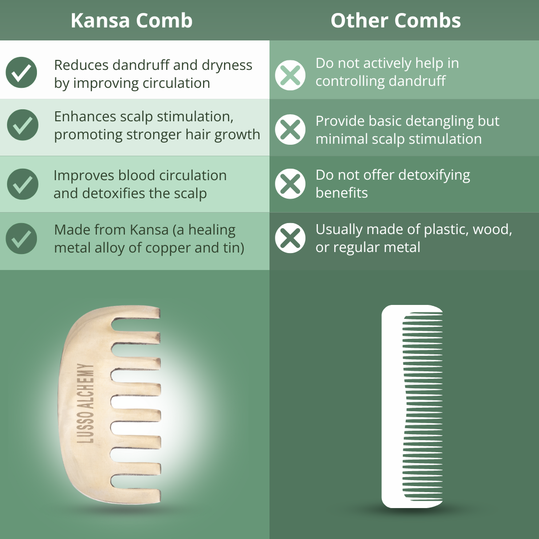 Rebirth 7-in-1 Ayurvedic Hair & Scalp Serum & Kansa Comb Set | Bakuchiol, Rosemary & Seabuckthorn | Hair Care & Scalp Massage