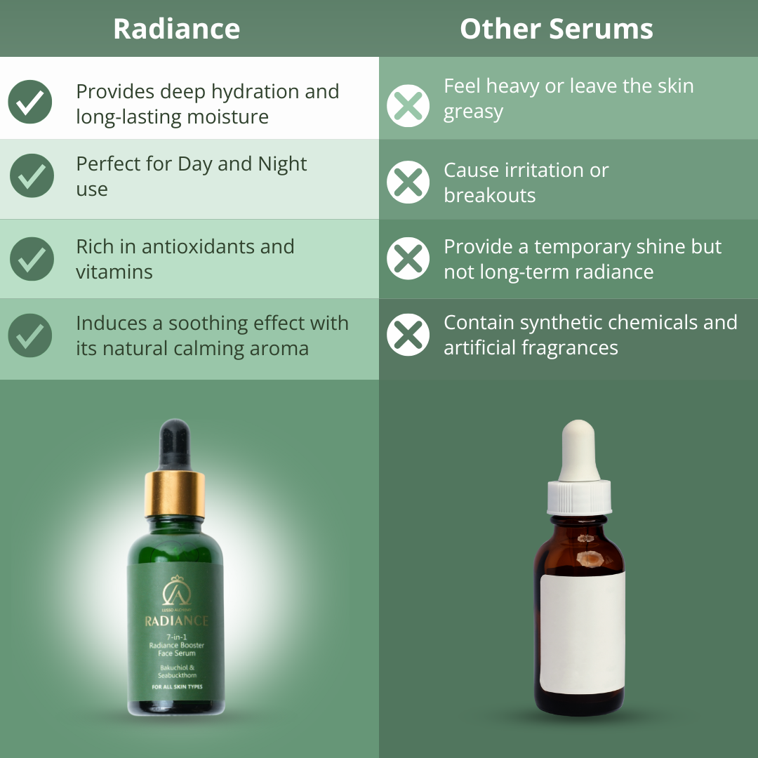 Radiance 7-in-1 Ayurvedic Face Serum | Bakuchiol & Seabuckthorn | Anti-aging, Glowing, Hydrated skin
