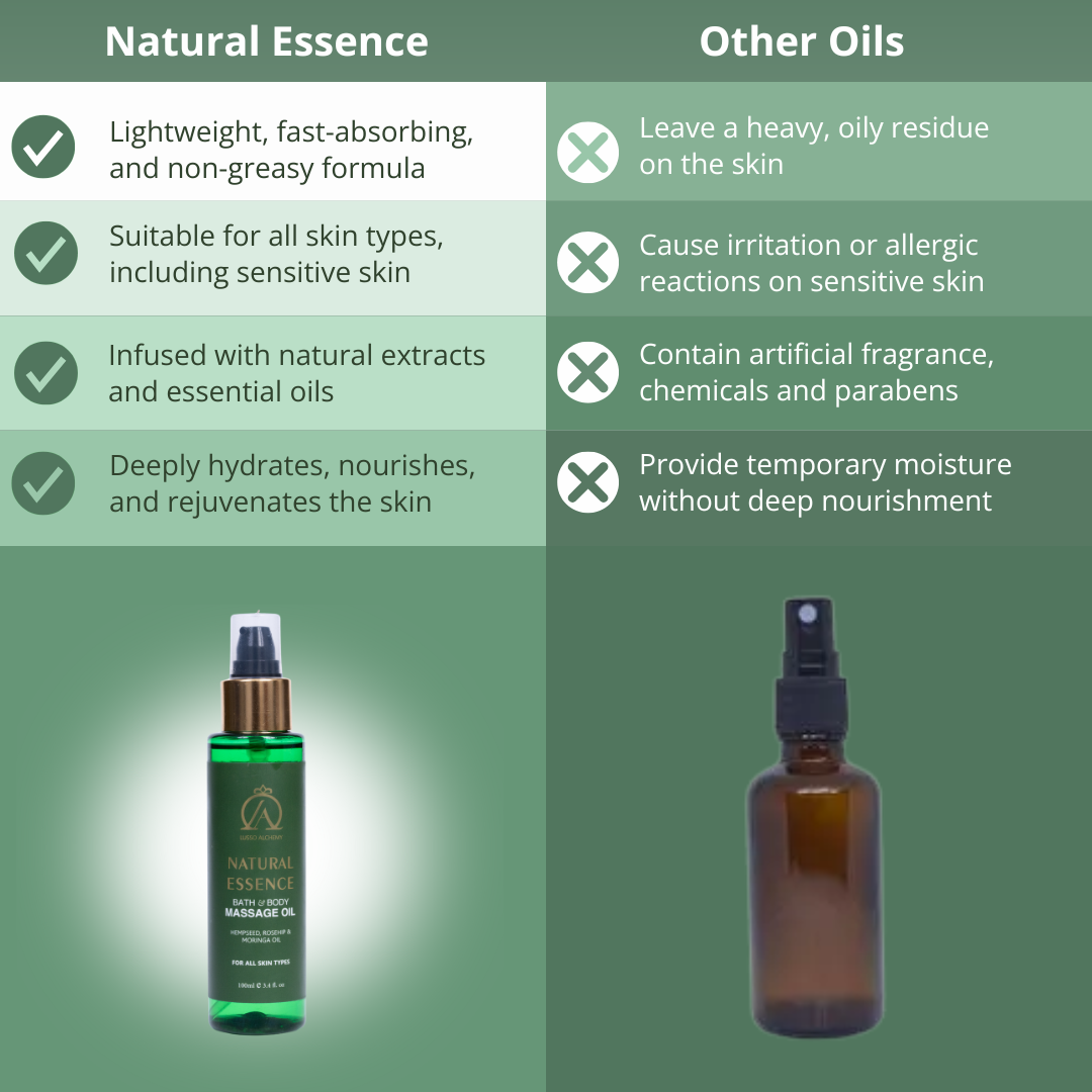 Natural Essence Ayurvedic Bath & Body Massage Oil | Hempseed, Rosehip & Moringa Oil | Non-Greasy, Rejuvenating, Healthy Smooth Skin